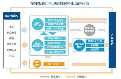 勁旅咨詢《2017年在線旅游目的地信息服務市場研究報告》解讀 市場格局、用戶需求與未來展望