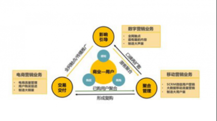 靈狐科技 當消費降級成為常態，營銷升級如何驅動增長？