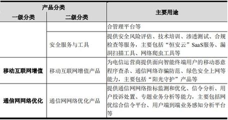 科創板受理的“信息傳輸、軟件和信息技術服務業”企業盤點 聚焦網絡技術服務新勢力