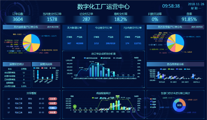 智能連接，數據賦能 開創云工廠助力離散型制造企業數字化升級